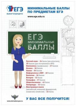 минимальные баллы ЕГЭ